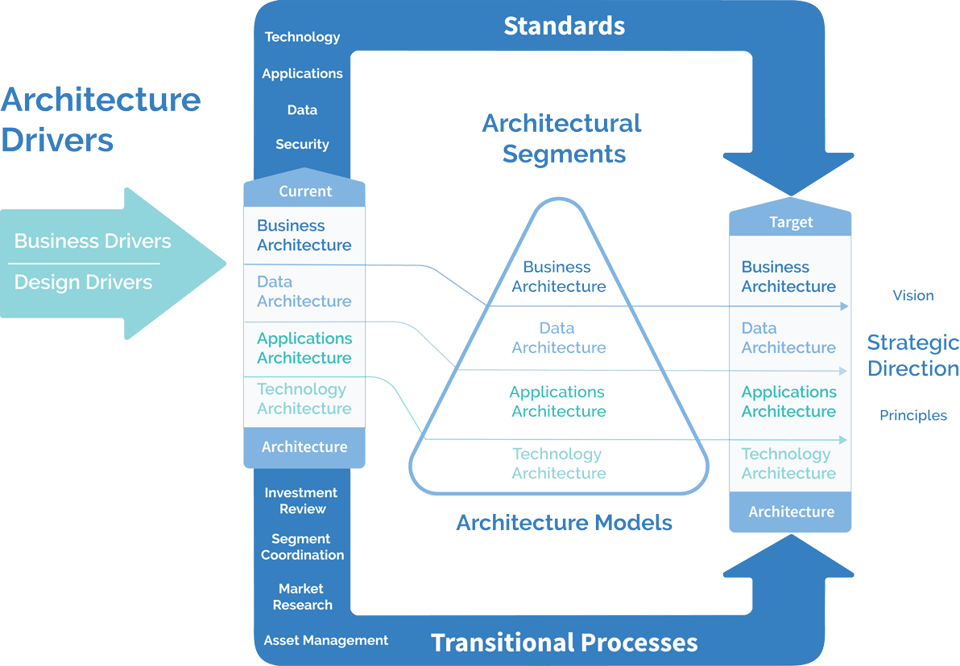 What Is Enterprise Architecture (EA)?