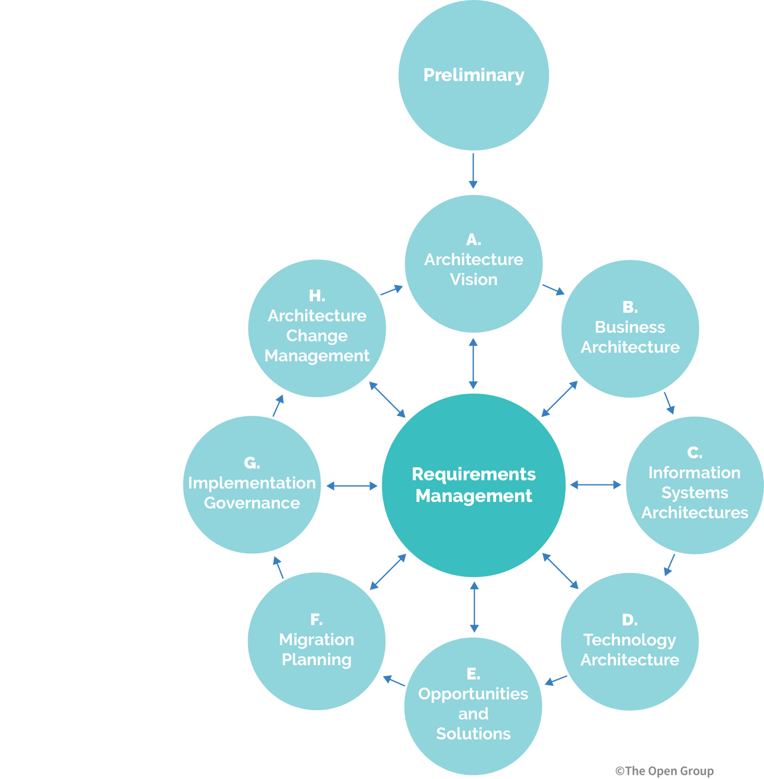 What Is Enterprise Architecture (EA)?