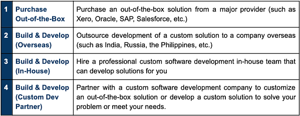 custom_software_cost