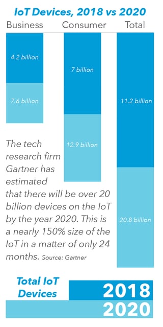 b2b_iot_2_fig1_rend.png