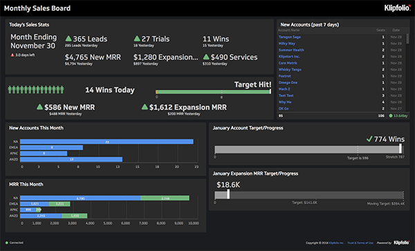 monthly-sales-board-dashboard